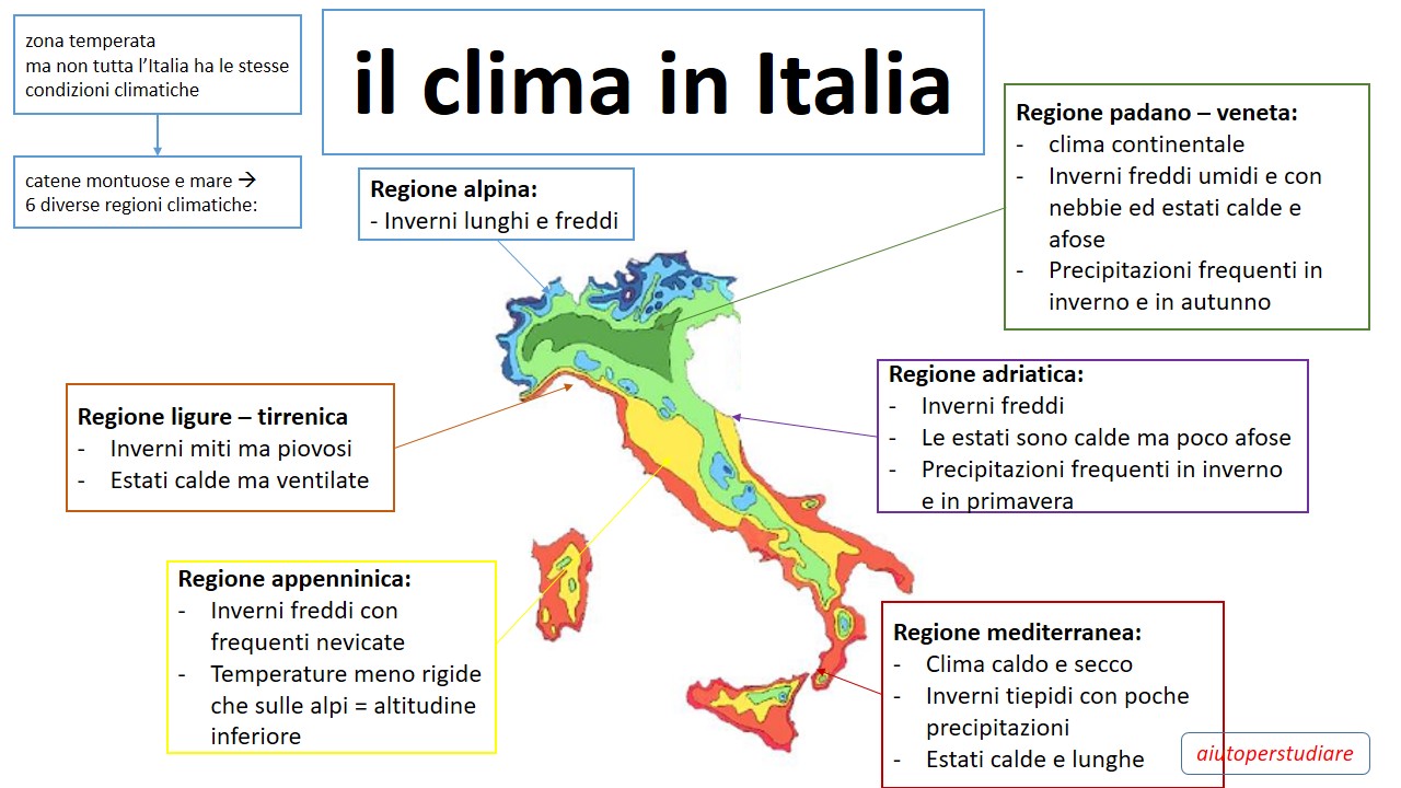 Clima In Italia – Aiutoperstudiare